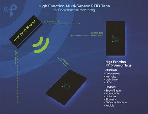 rfid tag proximity sensor circuit|rfid tags and sensors.